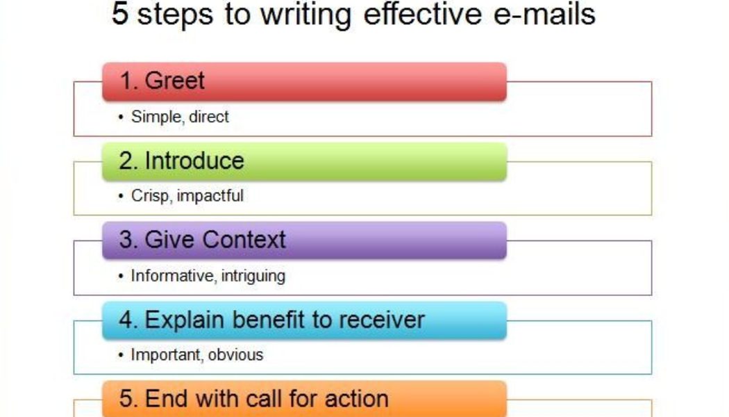 How to write effective e-mail proposals!