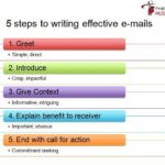 How to write effective e-mail proposals!