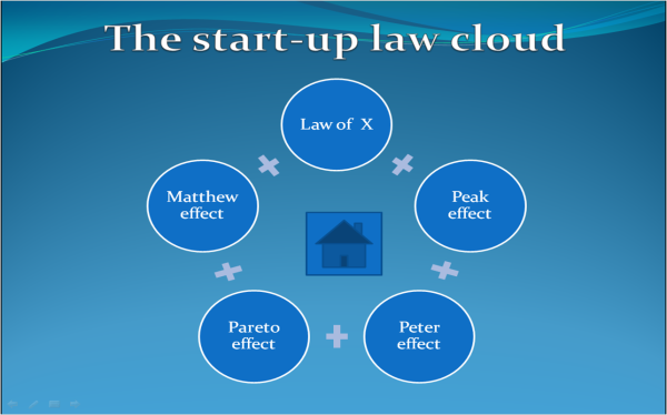 startuplawcloud