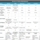 Flipkart, Snapdeal, Amazon or eBay? Straight up review of online marketplaces in India! Take your pick