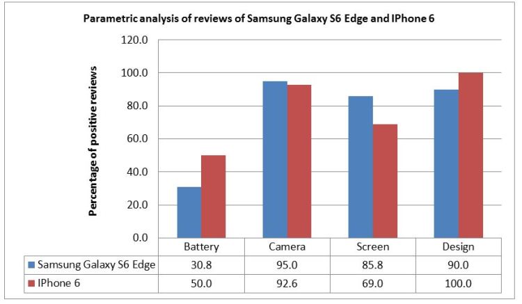 iphonevssamsunggalaxys6edge