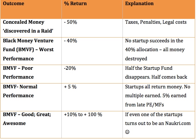 black-market-venture-fund-outcome