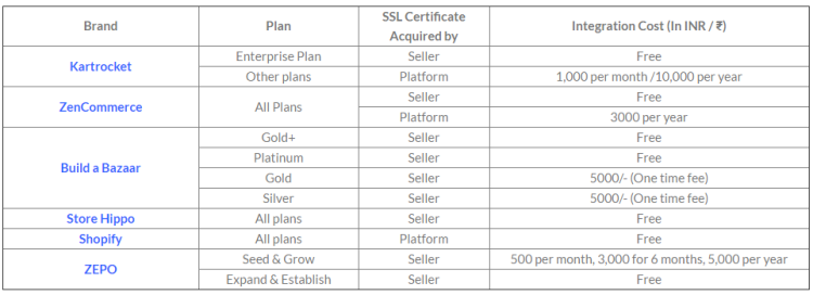 sslpricinglatest