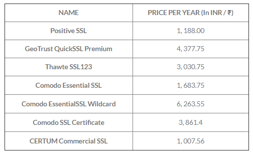 topsslcerts