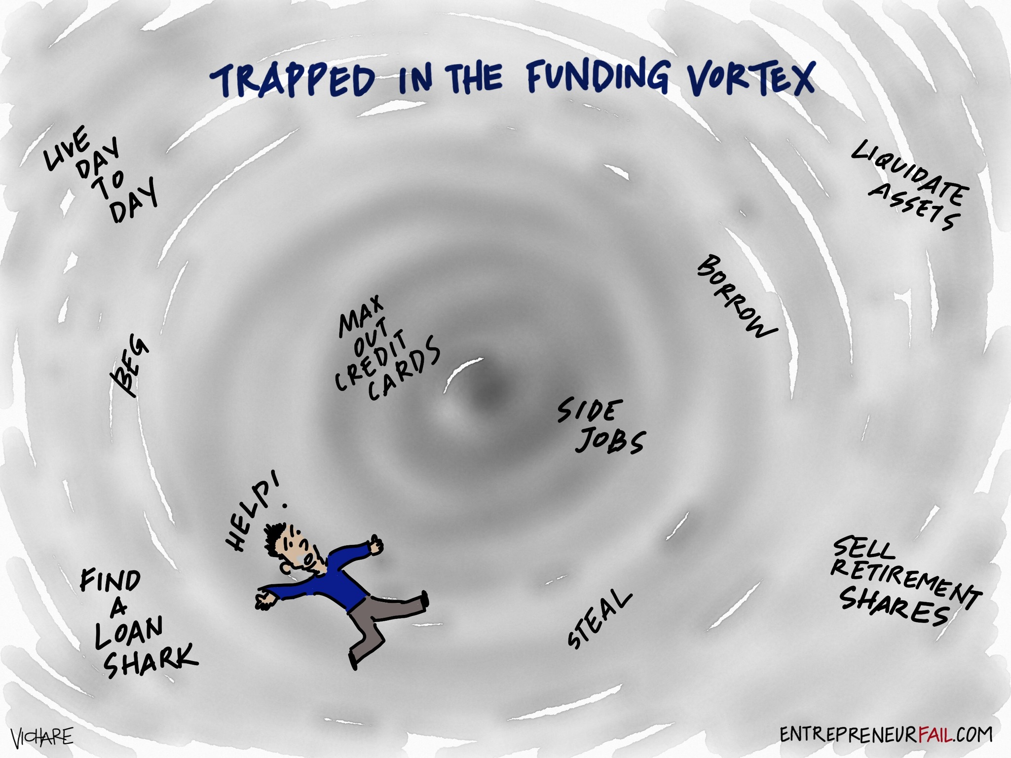 entrepreneurfail-funding-vortex