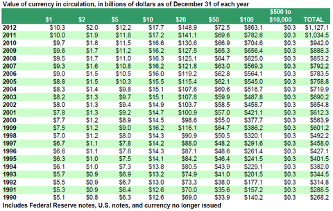 dollars-printed