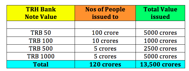 Status of Issue after 10 years