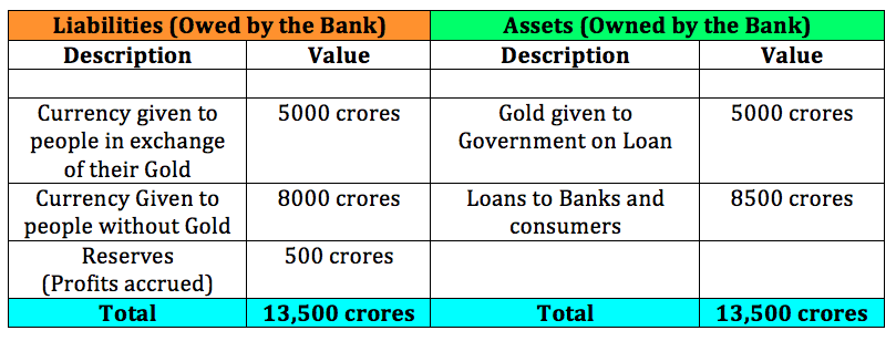 TRHB Balance Sheet