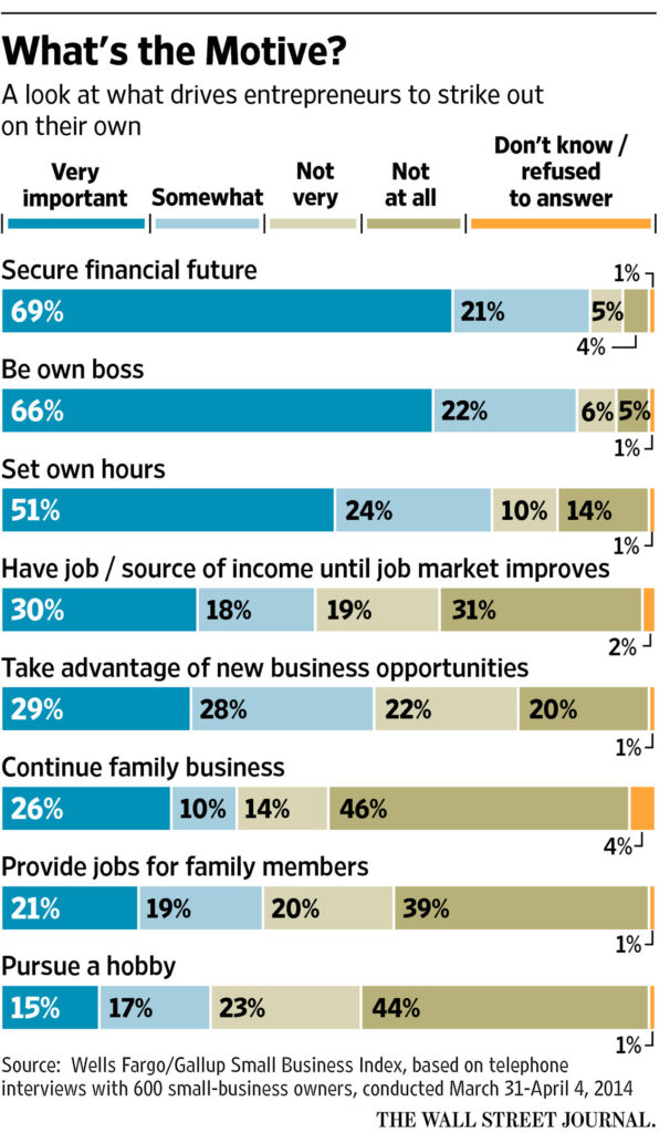 why-become-an-entrepreneur