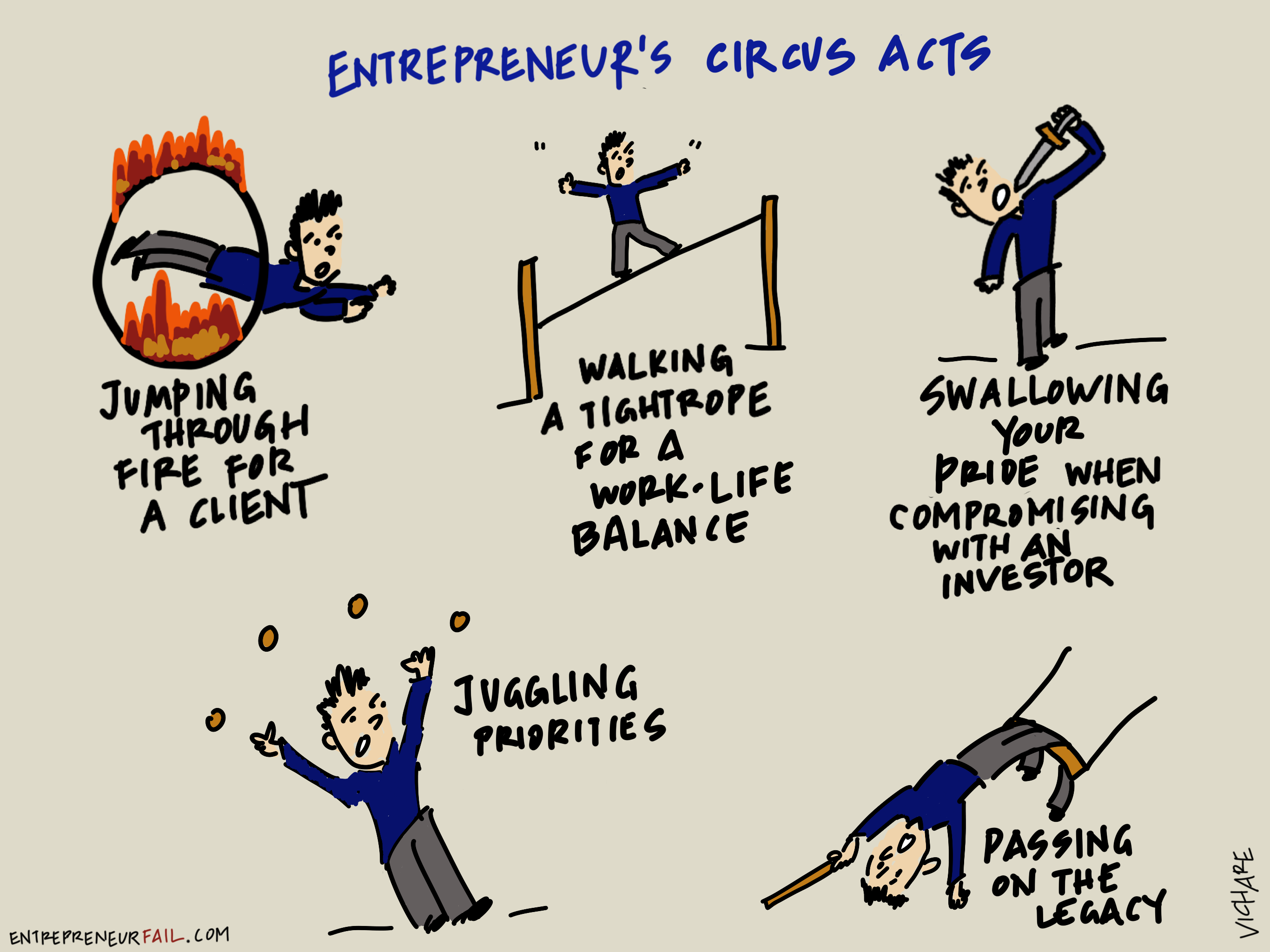 entrepreneurfail-circus-acts