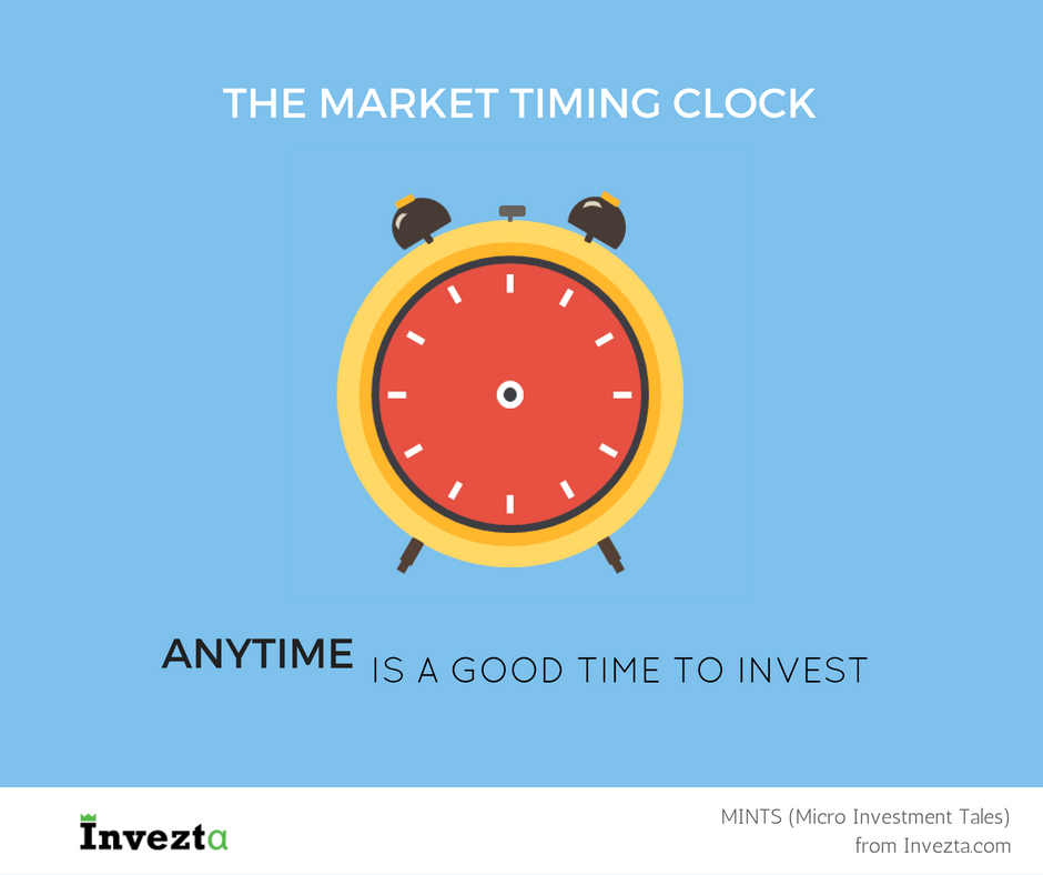 Market Timing