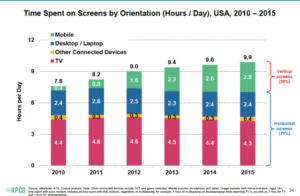 Video trend chart 