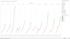 monthly_yoy