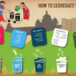 Gaming App related to Solid Waste Management