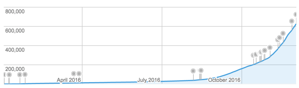 aadhaar app downloads