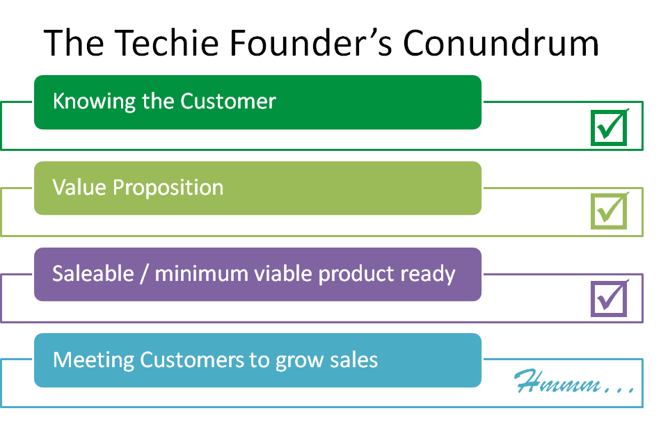 The Techie Founder's Conundrum