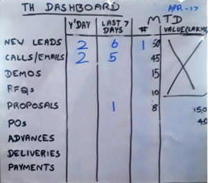 Sales Dashboard