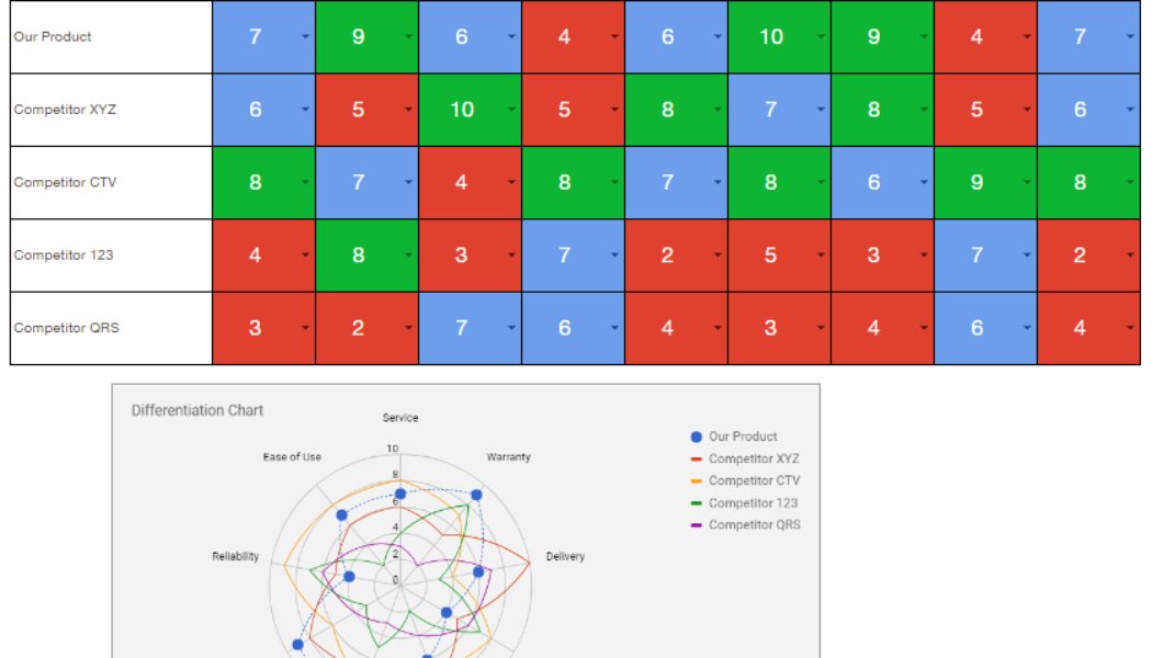 Monitoring Your Competitors to Win the Market