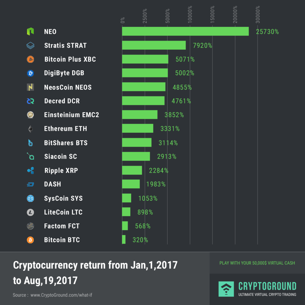 CryptoCurrency - Investment 