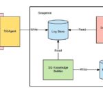 Looking for funding for Data Analytics Solution