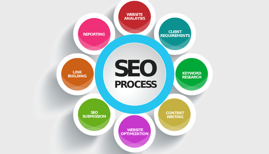 SEO strategy