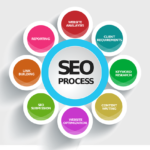 SEO strategy