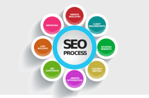 SEO strategy