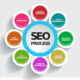 SEO strategy