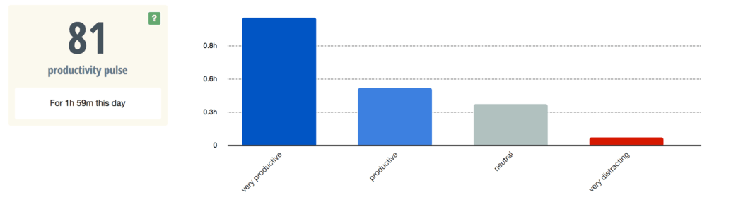 rescuetime