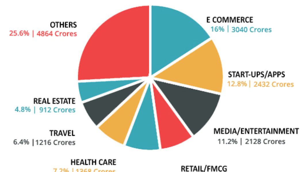 What is it like to be a Digital Marketer?