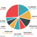 What is it like to be a Digital Marketer?