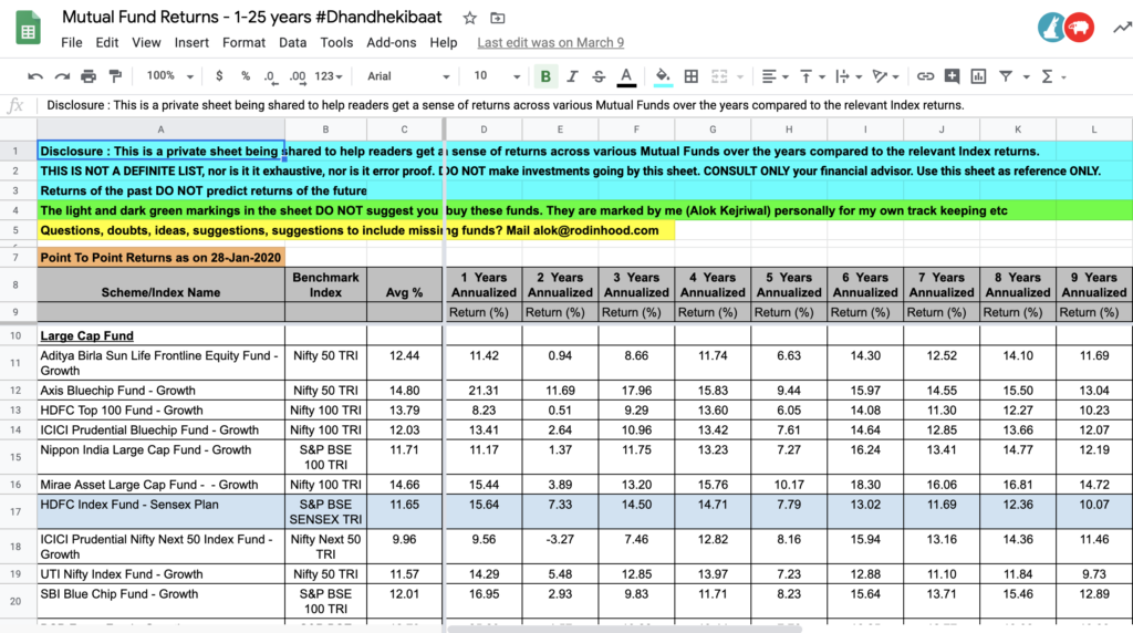 Mutual Fund Reckoner (25 years) by Alok Kejriwal