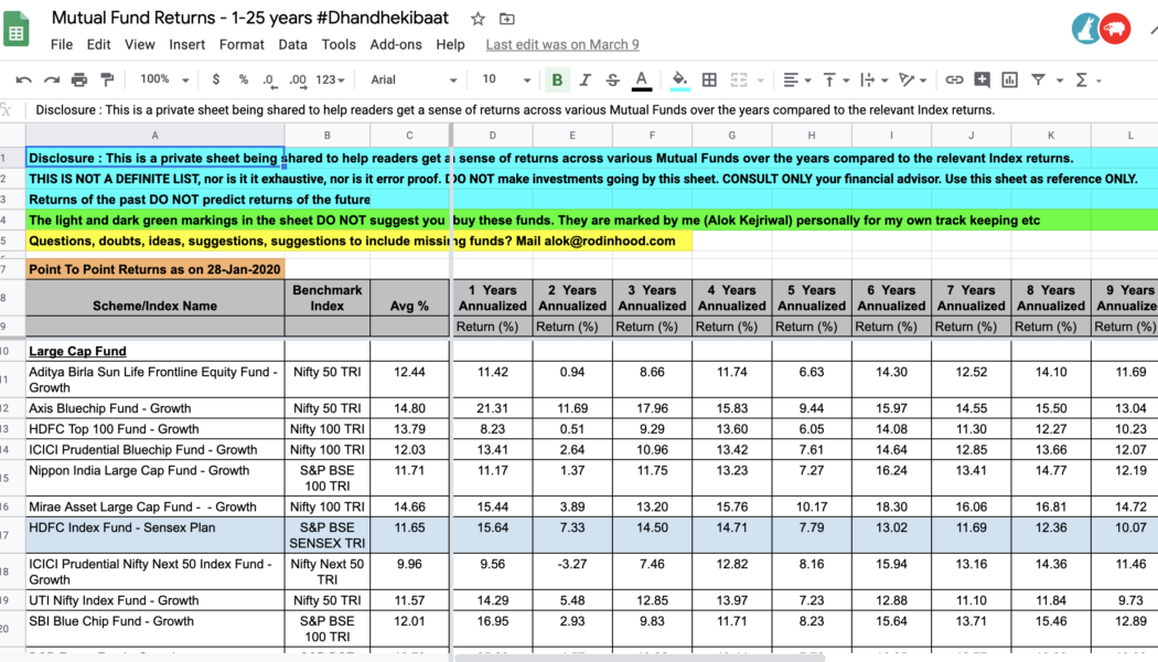 Mutual-Fund-Reckoner-25-years-by-Alok-Kejriwal